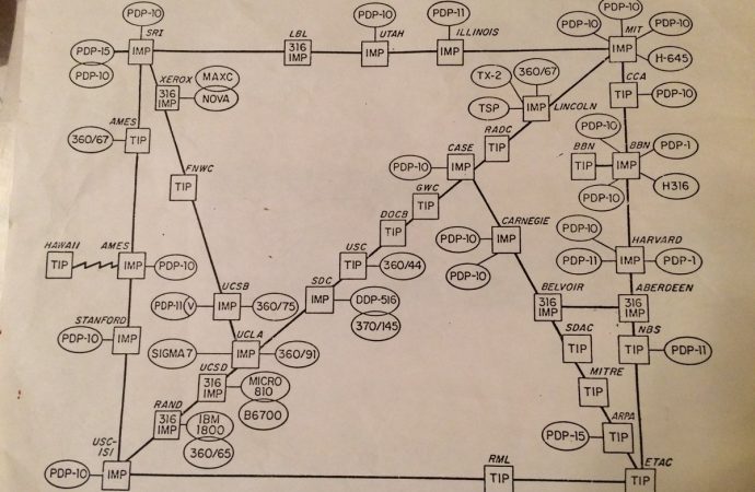 Found: A Map of the Entire Internet, As of 1973