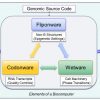 Junk DNA might be really, really useful for biocomputing